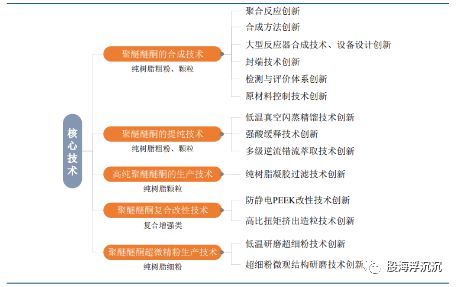 开云1月新兴题材——PEEK材料(图9)