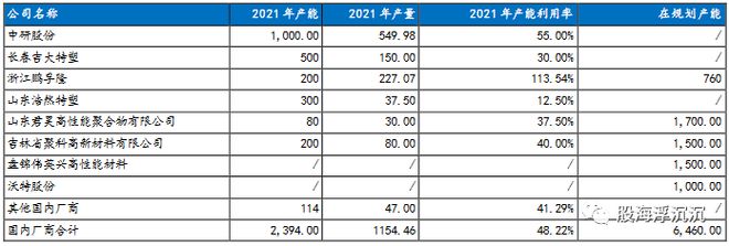 开云1月新兴题材——PEEK材料(图8)