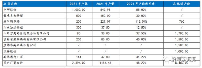开云1月新兴题材——PEEK材料(图6)