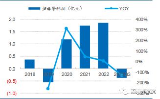 开云1月新兴题材——PEEK材料(图11)
