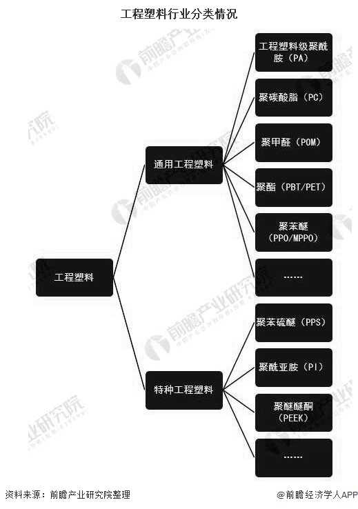 kaiyun登录入口登录2020年中国工程塑料行业进出口现状及发展前景分析 提升