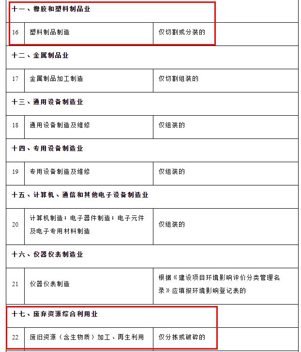 开云废塑料分拣、破碎无需办理环评；无环评橡胶加工企业3天被取缔！(图6)