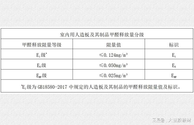 开云(中国)Kaiyun官方网站千山为你解读ENF环保标准ENF和E0板区别(图2)