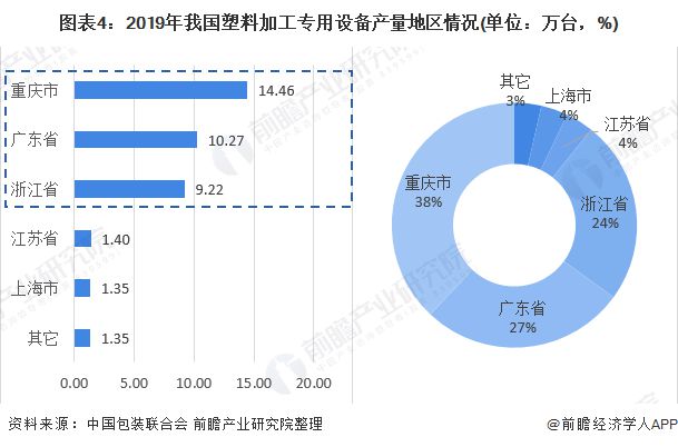 开云2020年塑料加工专用设备市场现状与发展趋势分析 发展较为稳定【组图】(图4)