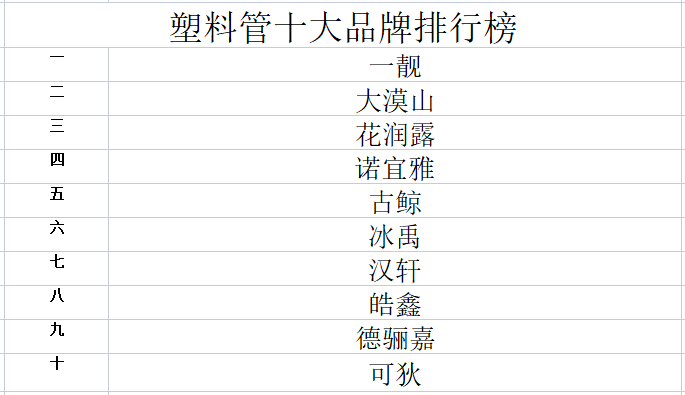 开云2023年塑料管十大品牌排行榜