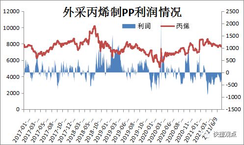 开云(中国)Kaiyun官方网站2021825 PP PE 高频数据解读