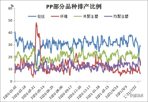 开云(中国)Kaiyun官方网站2021825 PP PE 高频数据解读(图4)