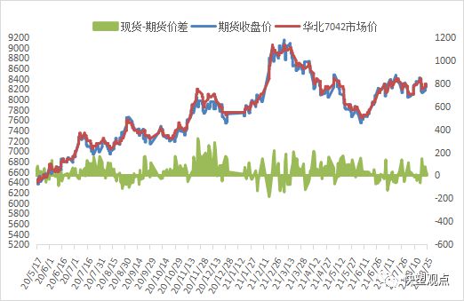 开云(中国)Kaiyun官方网站2021825 PP PE 高频数据解读(图6)