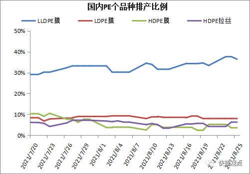 开云(中国)Kaiyun官方网站2021825 PP PE 高频数据解读(图7)