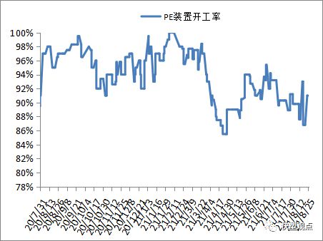 开云(中国)Kaiyun官方网站2021825 PP PE 高频数据解读(图8)