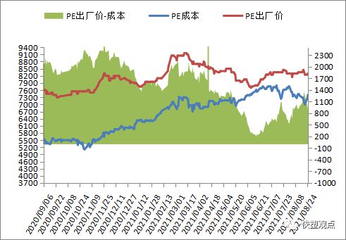 开云(中国)Kaiyun官方网站2021825 PP PE 高频数据解读(图9)