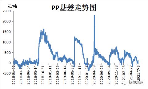 kaiyun登录入口登录2021712 PP PE 高频数据解读