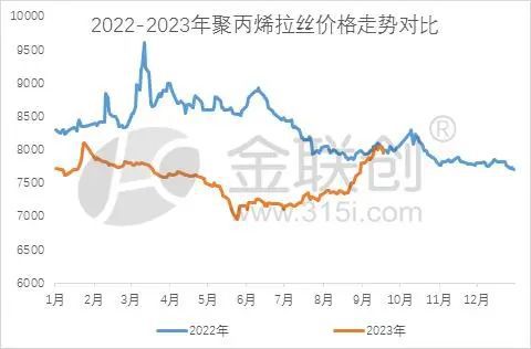 开云(中国)Kaiyun官方网站【PP粒料】虽是同根生 PP分品种各有千秋