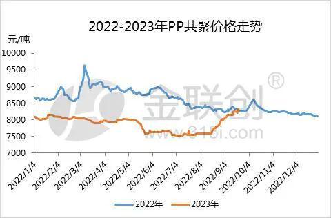 开云(中国)Kaiyun官方网站【PP粒料】虽是同根生 PP分品种各有千秋(图2)