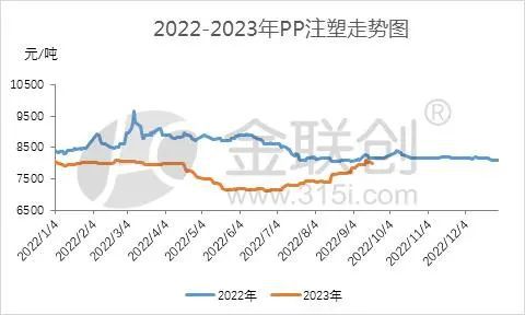 开云(中国)Kaiyun官方网站【PP粒料】虽是同根生 PP分品种各有千秋(图4)