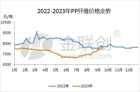 开云(中国)Kaiyun官方网站【PP粒料】虽是同根生 PP分品种各有千秋(图3)