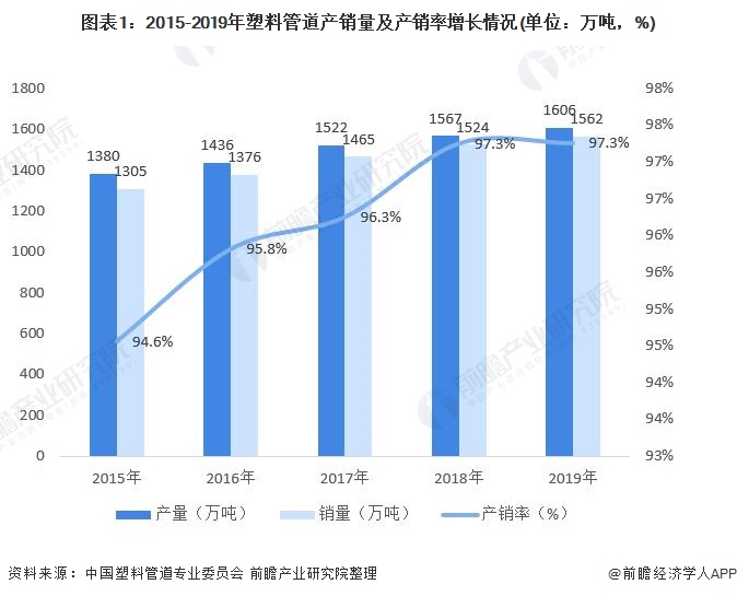 开云(中国)Kaiyun官方网站十张图了解2020年中国塑料管道行业市场现状及竞