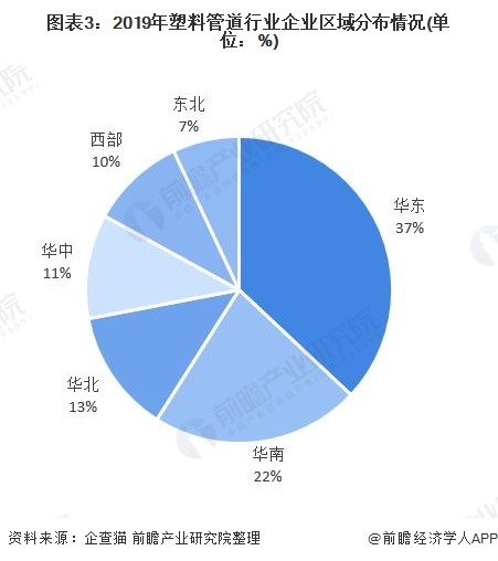 开云(中国)Kaiyun官方网站十张图了解2020年中国塑料管道行业市场现状及竞(图3)