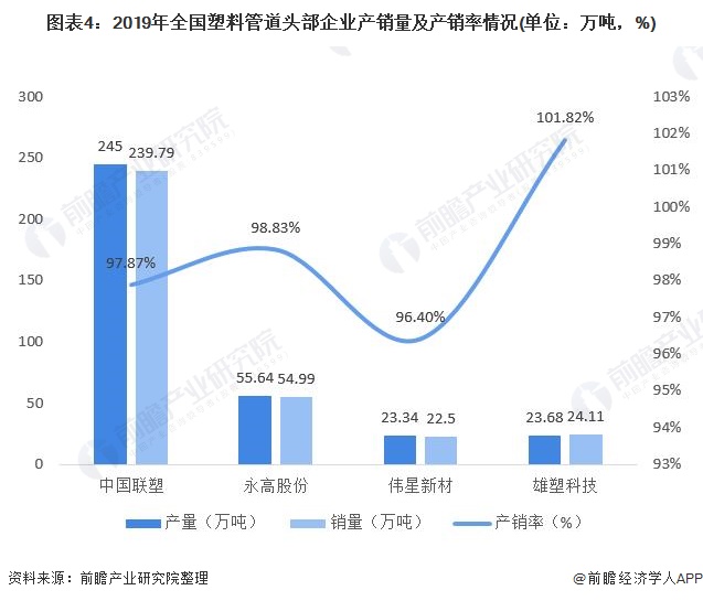 开云(中国)Kaiyun官方网站十张图了解2020年中国塑料管道行业市场现状及竞(图4)