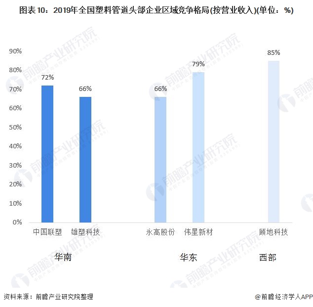 开云(中国)Kaiyun官方网站十张图了解2020年中国塑料管道行业市场现状及竞(图10)