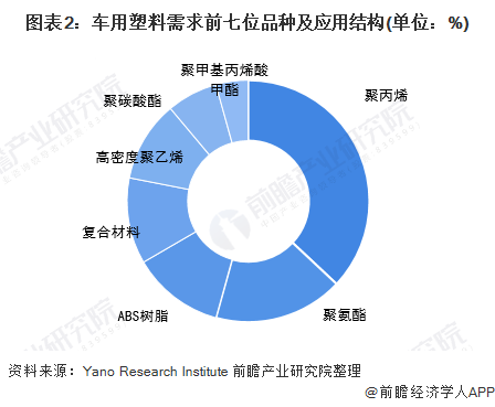 开云(中国)Kaiyun官方网站2022年中国工程塑料行业下游应用市场现状及发展(图2)