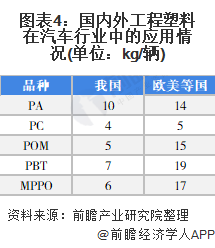 开云(中国)Kaiyun官方网站2022年中国工程塑料行业下游应用市场现状及发展(图4)
