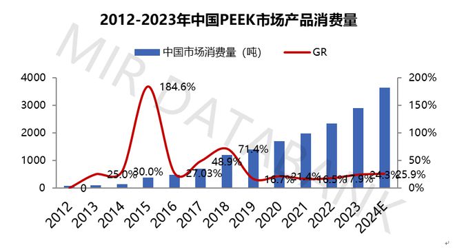 开云(中国)Kaiyun官方网站人形机器人带动PEEK需求爆发产业化能力可期(图4)