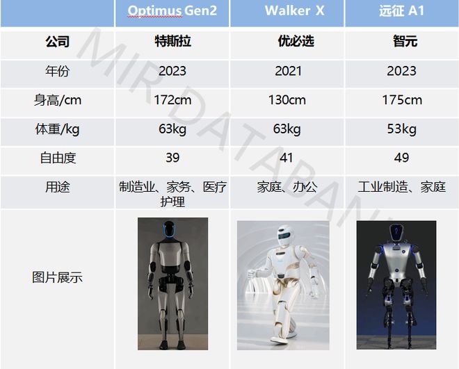 开云(中国)Kaiyun官方网站人形机器人带动PEEK需求爆发产业化能力可期(图3)