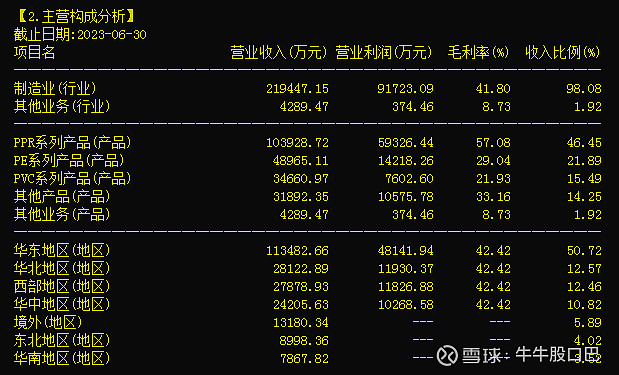 开云(中国)Kaiyun官方网站PPR塑料管龙头之伟星新材（002372）