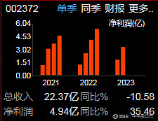 开云(中国)Kaiyun官方网站PPR塑料管龙头之伟星新材（002372）(图2)