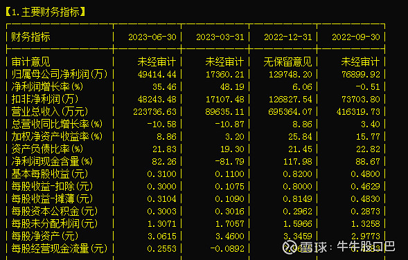 开云(中国)Kaiyun官方网站PPR塑料管龙头之伟星新材（002372）(图3)