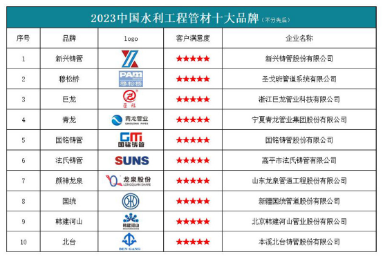 开云2023中国水利工程管材十大品牌发布