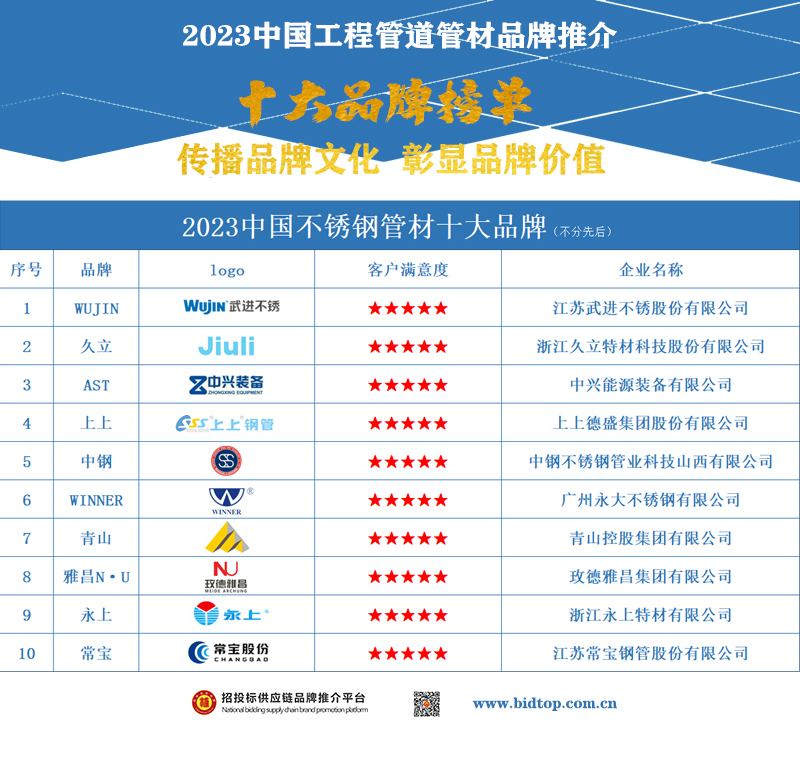开云2023中国不锈钢管材十大品牌榜单揭晓助力行业创新与发展