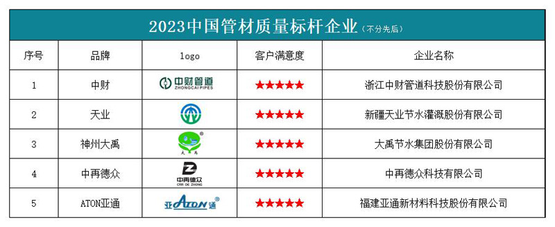 开云(中国)Kaiyun官方网站2023中国管材质量标杆企业榜单发布