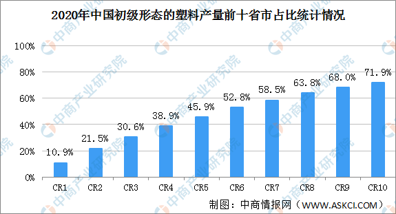 开云(中国)Kaiyun官方网站2021年中国初级形态的塑料行业区域分布现状分析