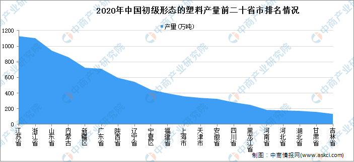 开云(中国)Kaiyun官方网站2021年中国初级形态的塑料行业区域分布现状分析(图3)