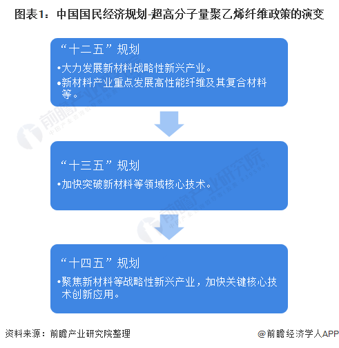开云聚乙烯材料什么是聚乙烯材料？聚乙烯材料的最新报道(图2)