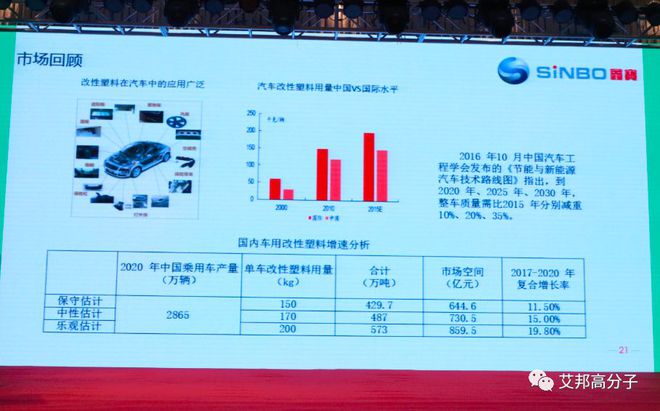 Kaiyun热烈庆祝工程塑料发展与应用论坛——PPO、PPS成功举办(图6)