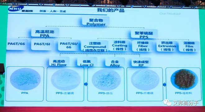 Kaiyun热烈庆祝工程塑料发展与应用论坛——PPO、PPS成功举办(图10)