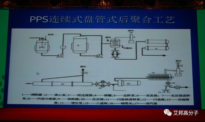Kaiyun热烈庆祝工程塑料发展与应用论坛——PPO、PPS成功举办(图14)