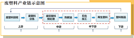 开云揭秘中国石化环保“百宝箱”对付废塑料、废气、废水都不在话下(图2)
