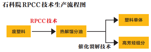 开云揭秘中国石化环保“百宝箱”对付废塑料、废气、废水都不在话下(图3)
