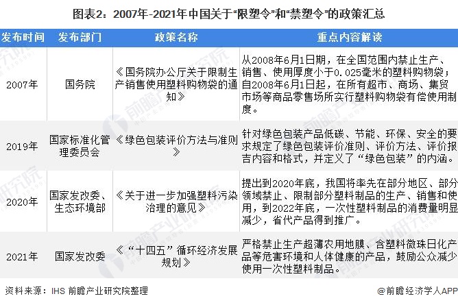 Kaiyun中国塑料包装市场发展趋势：绿色、环保成为行业主旋律(图2)