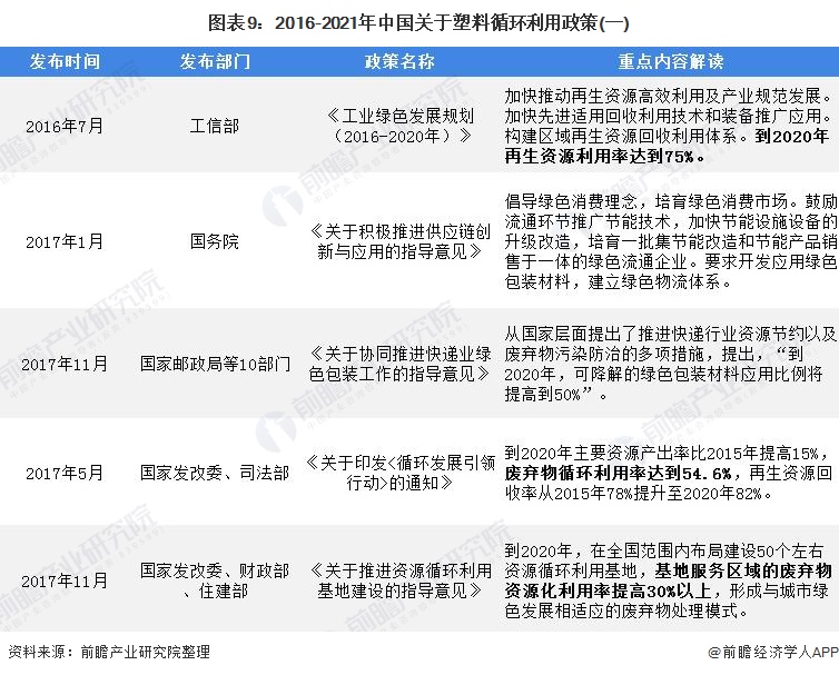 Kaiyun中国塑料包装市场发展趋势：绿色、环保成为行业主旋律(图6)
