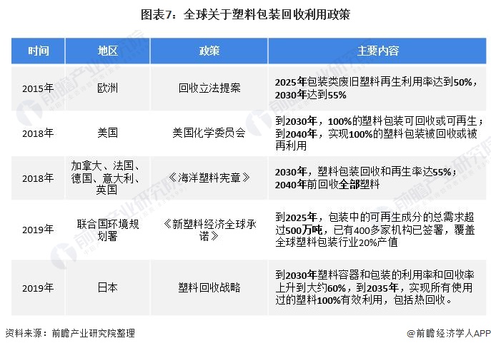 Kaiyun中国塑料包装市场发展趋势：绿色、环保成为行业主旋律(图4)