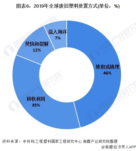 Kaiyun中国塑料包装市场发展趋势：绿色、环保成为行业主旋律(图3)