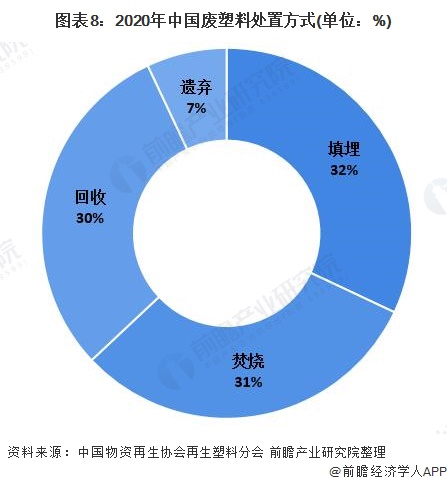Kaiyun中国塑料包装市场发展趋势：绿色、环保成为行业主旋律(图5)