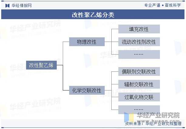kaiyun登录入口登录2023年中国改性聚乙烯（改性PE）行业产业链、供需现状