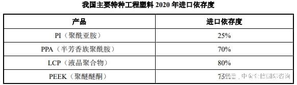 开云(中国)Kaiyun官方网站工程塑料行业发展趋势：产业生产技术绿色环保化转型