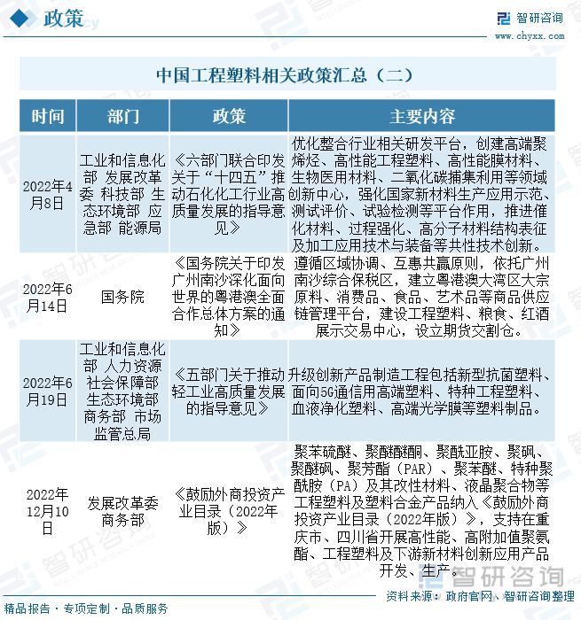 开云(中国)Kaiyun官方网站工程塑料行业全景速览：投资意向火热政策推动国产产